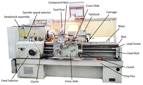 best cnc lathe machine parts|cnc machine parts diagram.